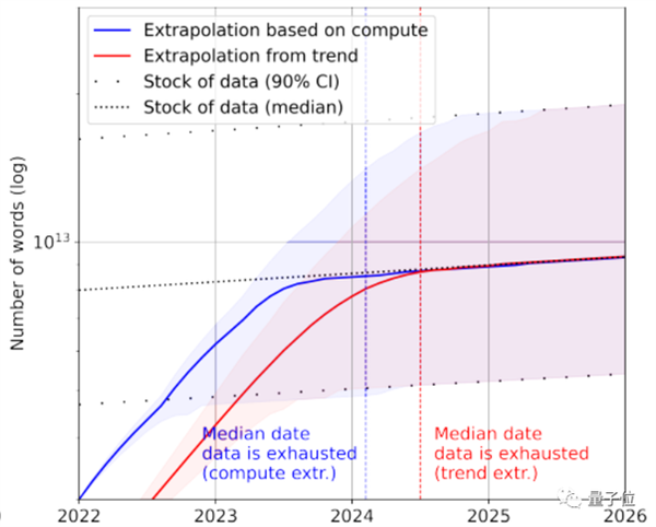 细思极恐：AI快把人类数据榨干了-第3张图片-9158手机教程网