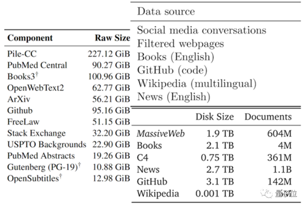 细思极恐：AI快把人类数据榨干了-第2张图片-9158手机教程网