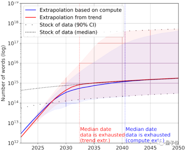 细思极恐：AI快把人类数据榨干了-第4张图片-9158手机教程网