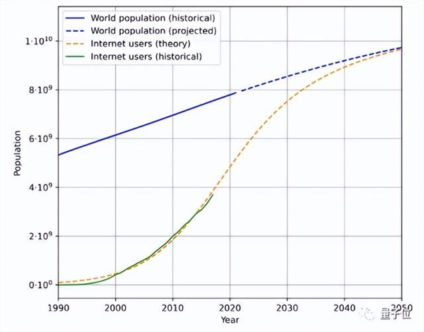 细思极恐：AI快把人类数据榨干了-第6张图片-9158手机教程网