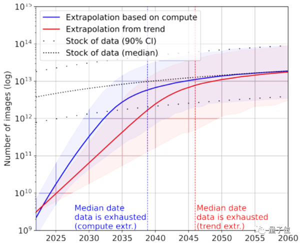 细思极恐：AI快把人类数据榨干了-第5张图片-9158手机教程网