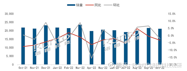 电视价格腰斩!国产屏幕厂商过得还好吗?-第4张图片-9158手机教程网 电视价格腰斩!国产屏幕厂商过得还好吗?-第4张图片-9158手机教程网