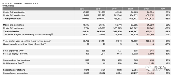 真要接棒马斯克?特斯拉中国一把手被曝接管美国工厂:原主管向他汇报-第4张图片-9158手机教程网 真要接棒马斯克?特斯拉中国一把手被曝接管美国工厂:原主管向他汇报-第4张图片-9158手机教程网