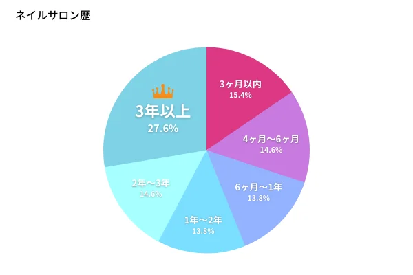 情何以堪：男性美甲风暴正席卷全球-第6张图片-9158手机教程网