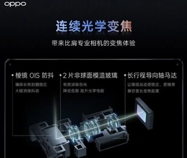 2023年手机圈即将出现五大新技术:快充终于摸到顶了-第11张图片-9158手机教程网 2023年手机圈即将出现五大新技术:快充终于摸到顶了-第11张图片-9158手机教程网