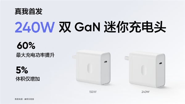 地表最快！realme宣布首发量产240W满级秒充：充满不到10分钟-第3张图片-9158手机教程网