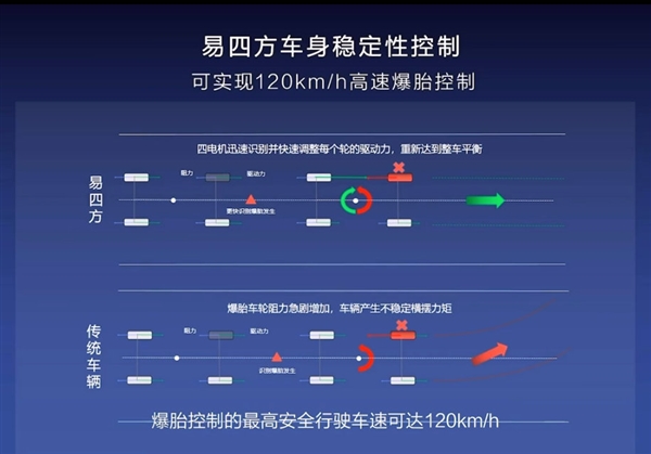 水里也能开！仰望U8核心系统支持IP68防水：可浮水行驶-第6张图片-9158手机教程网