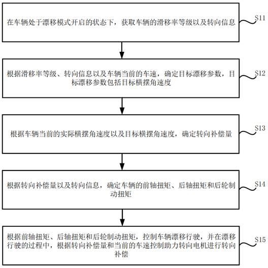 年轻人第一次漂移？小米汽车新专利出炉：可实现不同状态漂移-第2张图片-9158手机教程网