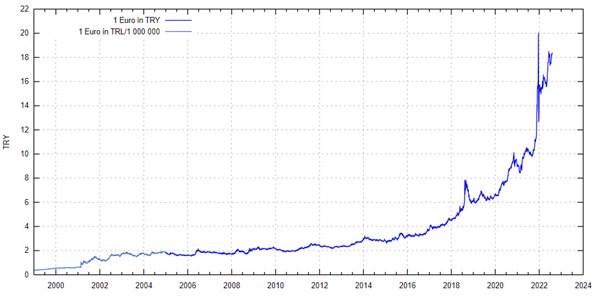 存款贬值快一半！土耳其人把游戏当成了救命稻草-第1张图片-9158手机教程网