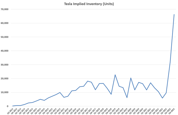 特斯拉 2023第一个交易日：市值缩水一个推特-第2张图片-9158手机教程网