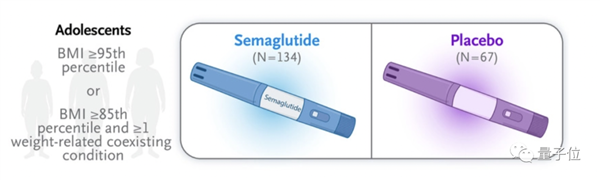 科学家都惊到的减肥药出现了!每周一针 有人减掉近一半体重-第4张图片-9158手机教程网 科学家都惊到的减肥药出现了!每周一针 有人减掉近一半体重-第4张图片-9158手机教程网