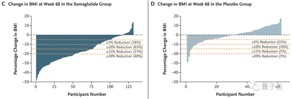 科学家都惊到的减肥药出现了!每周一针 有人减掉近一半体重-第6张图片-9158手机教程网 科学家都惊到的减肥药出现了!每周一针 有人减掉近一半体重-第6张图片-9158手机教程网