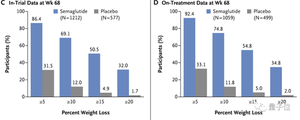 科学家都惊到的减肥药出现了!每周一针 有人减掉近一半体重-第9张图片-9158手机教程网 科学家都惊到的减肥药出现了!每周一针 有人减掉近一半体重-第9张图片-9158手机教程网