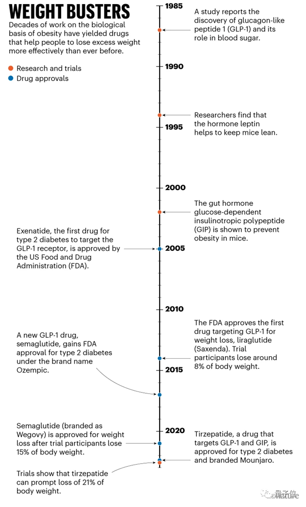 科学家都惊到的减肥药出现了!每周一针 有人减掉近一半体重-第10张图片-9158手机教程网 科学家都惊到的减肥药出现了!每周一针 有人减掉近一半体重-第10张图片-9158手机教程网