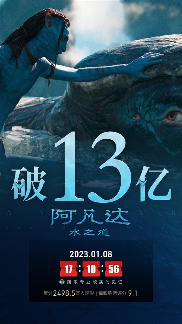 终于要超第一部了 《阿凡达2》票房破13亿 杀入进口榜前20-第1张图片-9158手机教程网