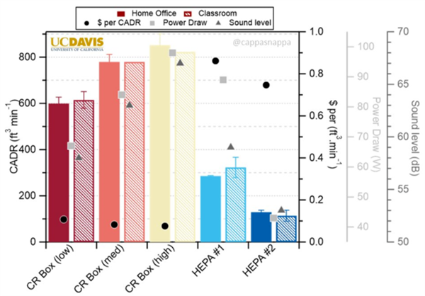 大几千元的空气消毒机是智商税吗？这操作多少有点愣-第12张图片-9158手机教程网
