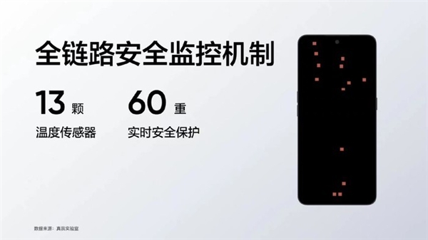 手机快充2023年卷到头了！真我全球首发240W秒充-第3张图片-9158手机教程网
