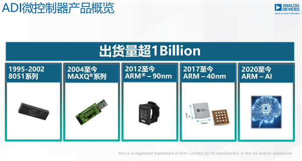 ADI带你走进MCU的神秘世界：无处不在的“幕后英雄”-第4张图片-9158手机教程网