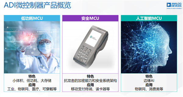 ADI带你走进MCU的神秘世界：无处不在的“幕后英雄”-第5张图片-9158手机教程网