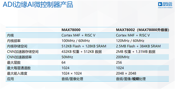 ADI带你走进MCU的神秘世界：无处不在的“幕后英雄”-第12张图片-9158手机教程网