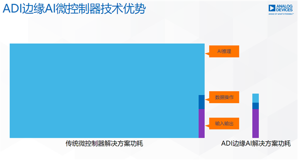 ADI带你走进MCU的神秘世界：无处不在的“幕后英雄”-第13张图片-9158手机教程网