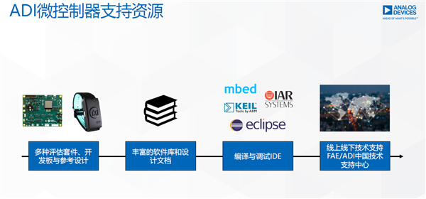 ADI带你走进MCU的神秘世界：无处不在的“幕后英雄”-第8张图片-9158手机教程网