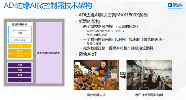 ADI带你走进MCU的神秘世界：无处不在的“幕后英雄”-第11张图片-9158手机教程网