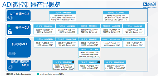 ADI带你走进MCU的神秘世界：无处不在的“幕后英雄”-第6张图片-9158手机教程网