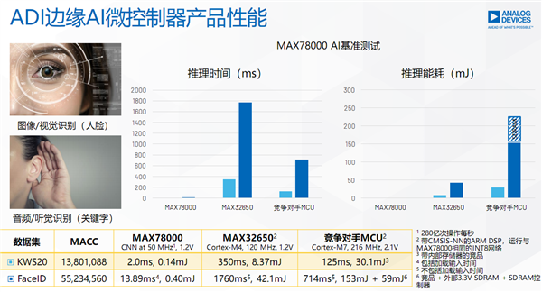 ADI带你走进MCU的神秘世界：无处不在的“幕后英雄”-第14张图片-9158手机教程网