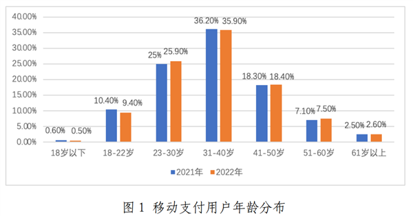 微信支付比支付宝更受欢迎 8成移动支付用户月入1万以下-第2张图片-9158手机教程网