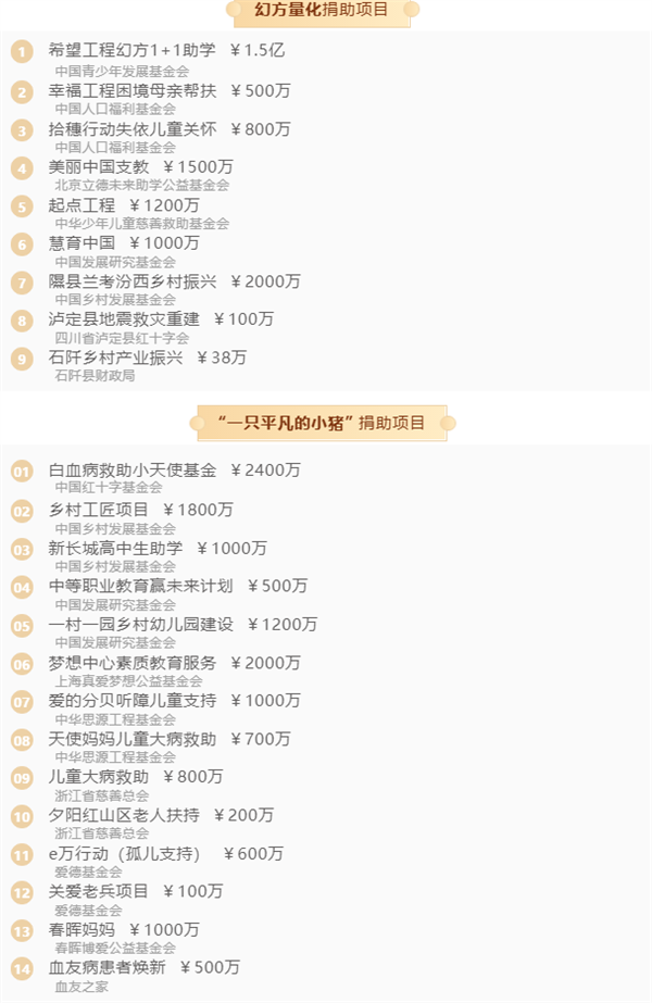 国内一私募员工捐款1.38亿火了！单笔高达2400万：网友纷纷猜测身份-第2张图片-9158手机教程网