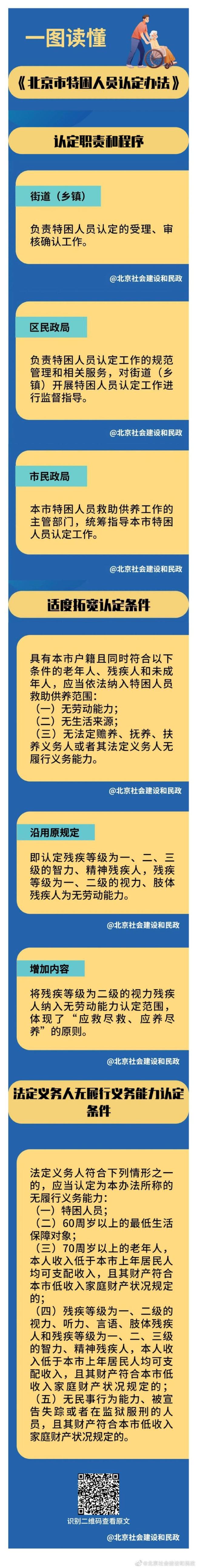 北京市特困人员如何认定?一图读懂-第1张图片-9158手机教程网 北京市特困人员如何认定?一图读懂-第1张图片-9158手机教程网