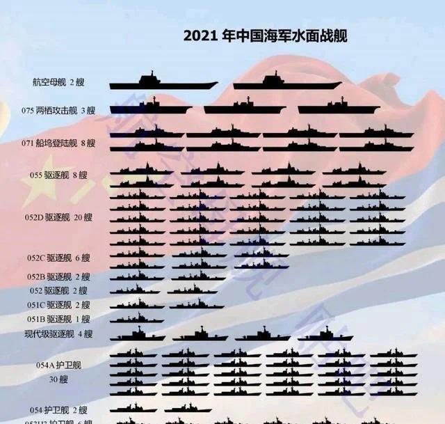 美国推演台海团灭解放军上百艘军舰，如此结论，美军自己都不信了！-第5张图片-9158手机教程网