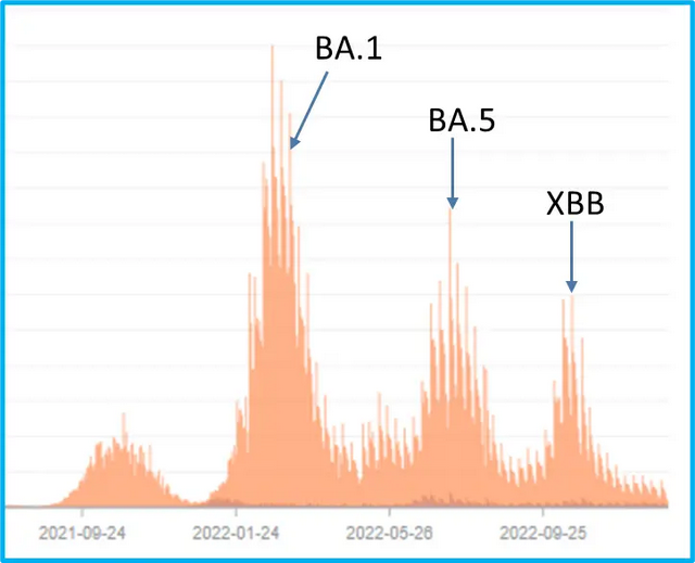 新“毒王”XBB强势来袭：病毒变异不可怕，可怕的是恐慌！-第1张图片-9158手机教程网