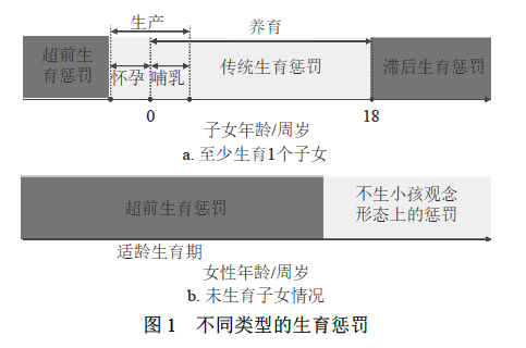 济南今年新生二孩三孩每月补贴600元 直至孩子3周岁 鼓励优先保障三孩入普惠性幼儿园-第1张图片-9158手机教程网