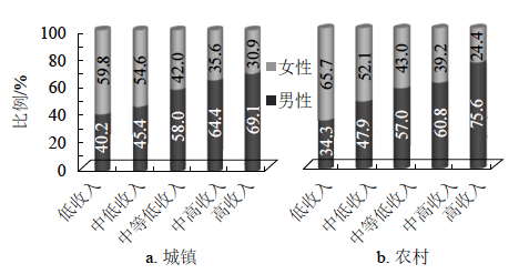 济南今年新生二孩三孩每月补贴600元 直至孩子3周岁 鼓励优先保障三孩入普惠性幼儿园-第3张图片-9158手机教程网