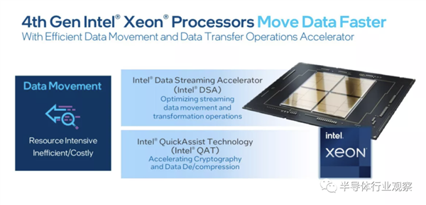 60核120线程 Intel首个Chiplet处理器正式发布：售价达1.7万美元-第3张图片-9158手机教程网
