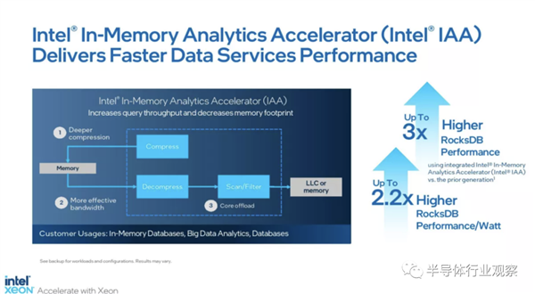 60核120线程 Intel首个Chiplet处理器正式发布：售价达1.7万美元-第5张图片-9158手机教程网