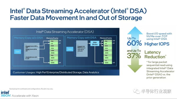 60核120线程 Intel首个Chiplet处理器正式发布：售价达1.7万美元-第4张图片-9158手机教程网