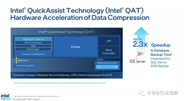60核120线程 Intel首个Chiplet处理器正式发布：售价达1.7万美元-第6张图片-9158手机教程网
