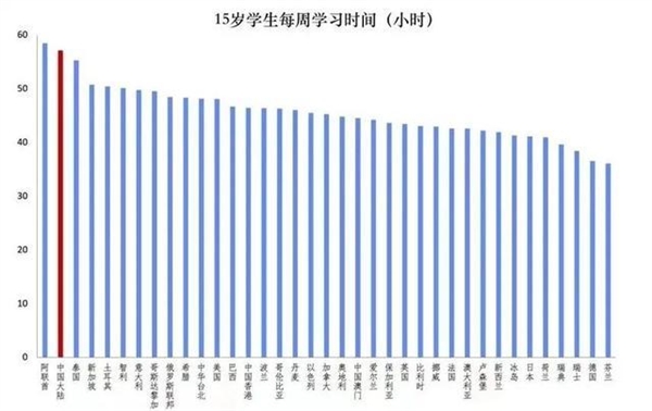 携程梁建章建议：取消中考 缩短中小学学制 提前2年上班-第2张图片-9158手机教程网
