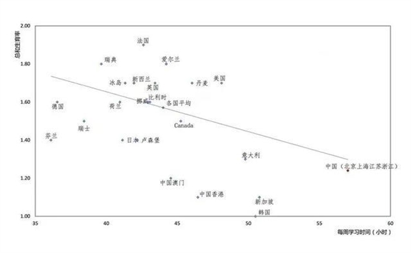 携程梁建章建议：取消中考 缩短中小学学制 提前2年上班-第1张图片-9158手机教程网
