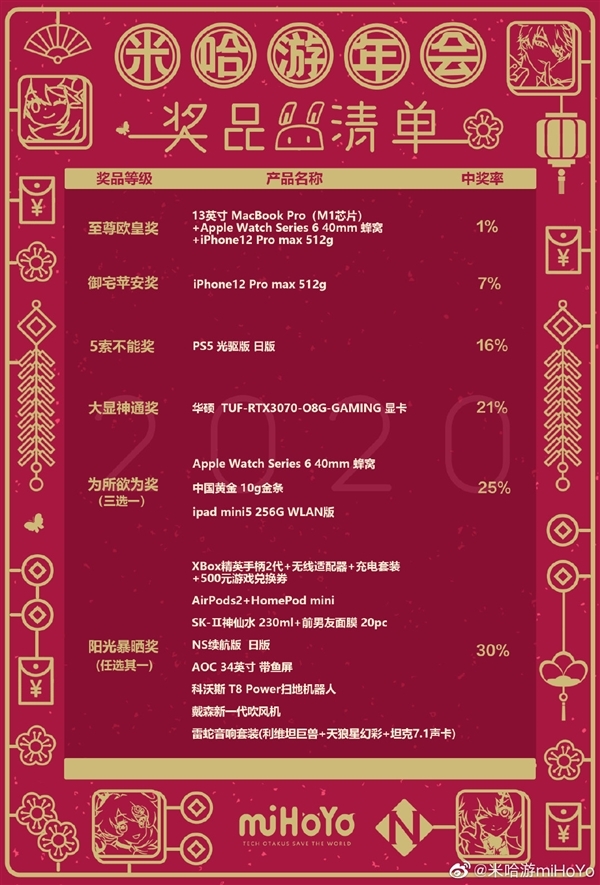 米哈游员工辟谣年会抽1600月工资、上海一套房：2020年的假图了-第2张图片-9158手机教程网