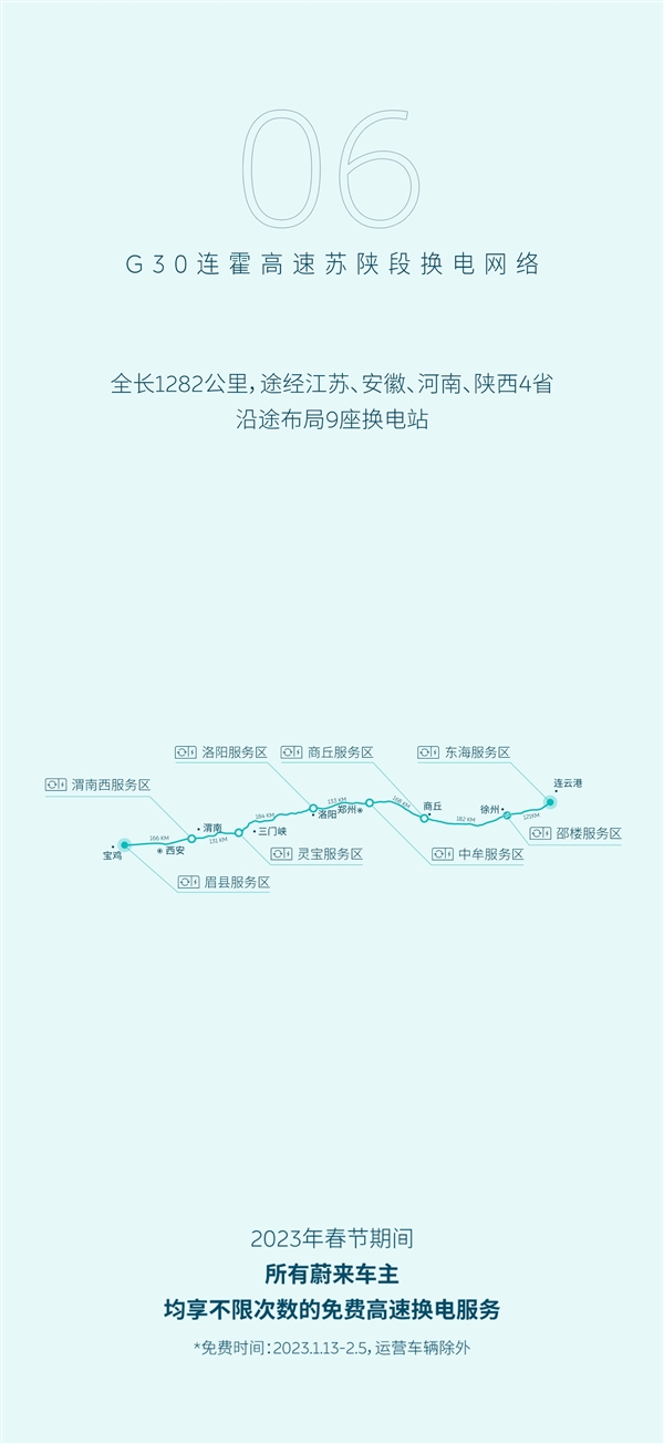 大手笔!蔚来官宣:春节高速路换电全免费、不限次数-第7张图片-9158手机教程网 大手笔!蔚来官宣:春节高速路换电全免费、不限次数-第7张图片-9158手机教程网