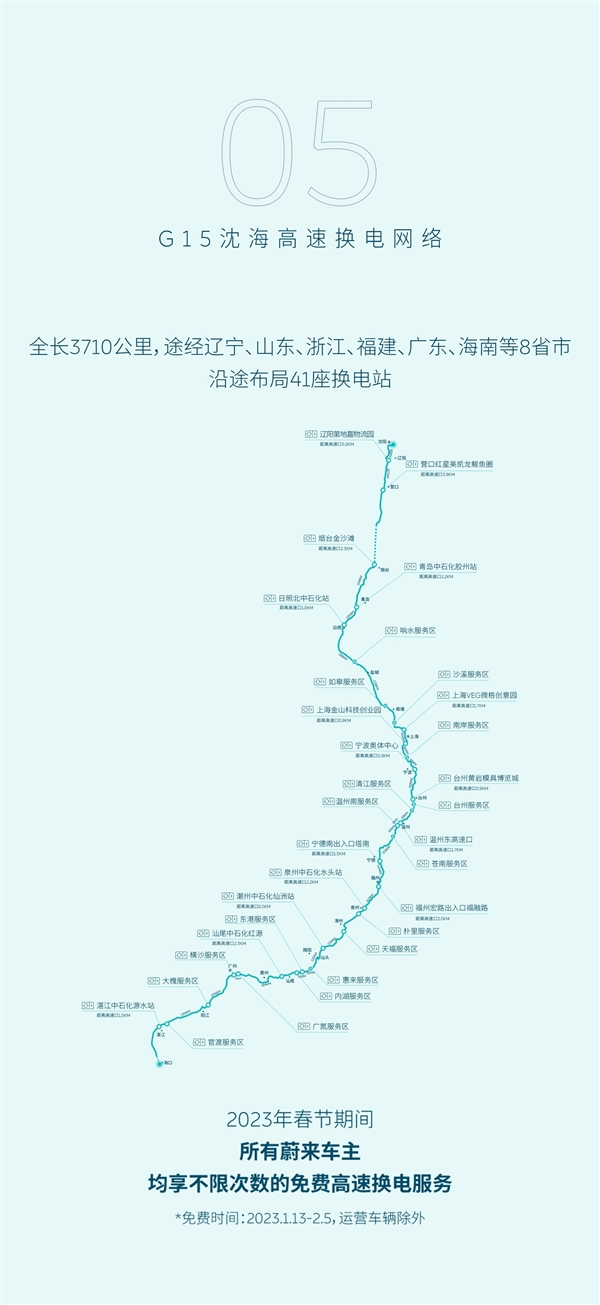 大手笔!蔚来官宣:春节高速路换电全免费、不限次数-第6张图片-9158手机教程网 大手笔!蔚来官宣:春节高速路换电全免费、不限次数-第6张图片-9158手机教程网