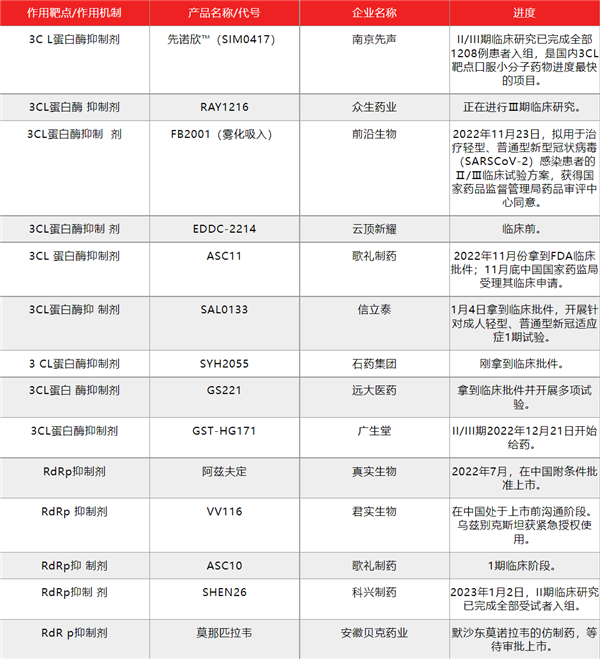 “围剿”辉瑞P药-第1张图片-9158手机教程网