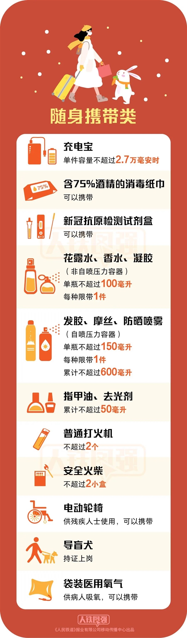 中国铁路：兔年也不能带兔子上火车 这些违禁品一定注意-第3张图片-9158手机教程网