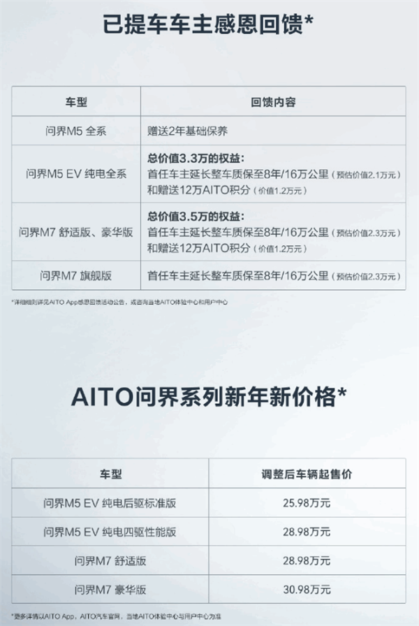 华为问界汽车降价送12万积分 网友分享必薅羊毛攻略：赚翻-第2张图片-9158手机教程网