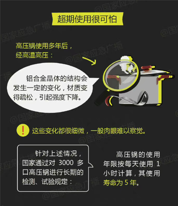 男子煮羊肉爆炸高压锅击穿屋顶 瞬间变炸弹太可怕：专家科普-第3张图片-9158手机教程网