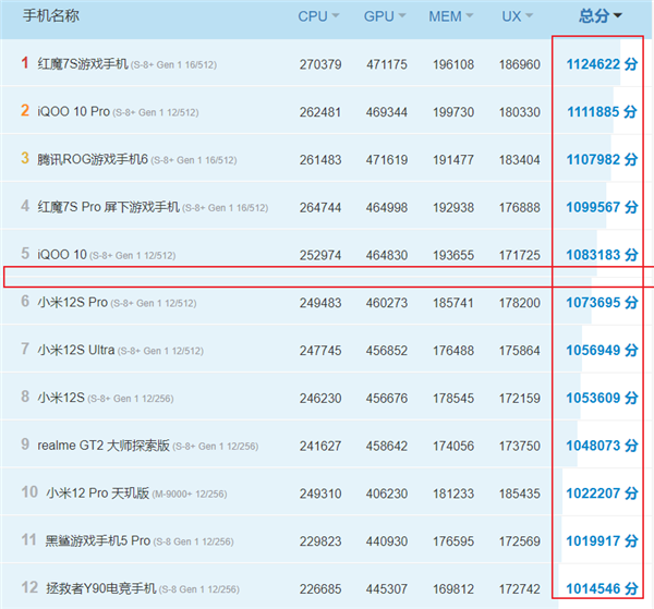 黑鲨裁员 极度腐败甚至赔不起钱：游戏手机还能苟多久？-第9张图片-9158手机教程网